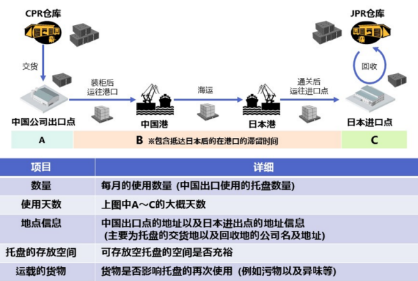 常德市中盛物流運(yùn)輸有限公司,常德物流運(yùn)輸公司,常德貨物運(yùn)輸,托盤運(yùn)營(yíng),托盤租賃,整車貨物運(yùn)輸